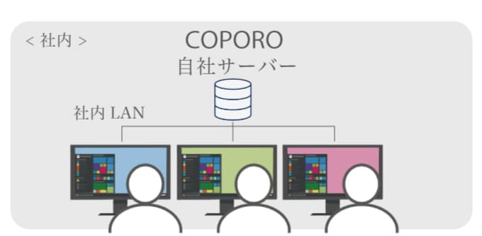 貸衣装管理システムCOPORO　自社サーバー版