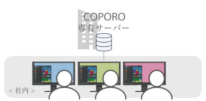 貸衣装管理システムCOPORO　専有サーバー版